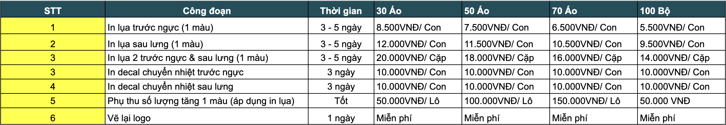 Bảng giá in ấn logo lên mẫu đồng phục số 2