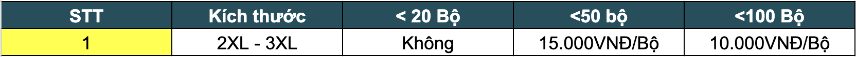 Bảng giá phụ thu size