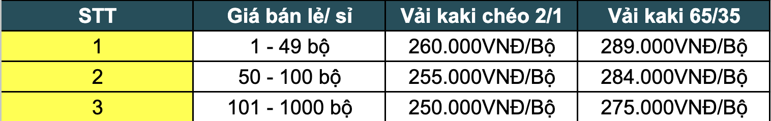 Giá bán lẻ và sỉ đồng phục công nhân phối số 1