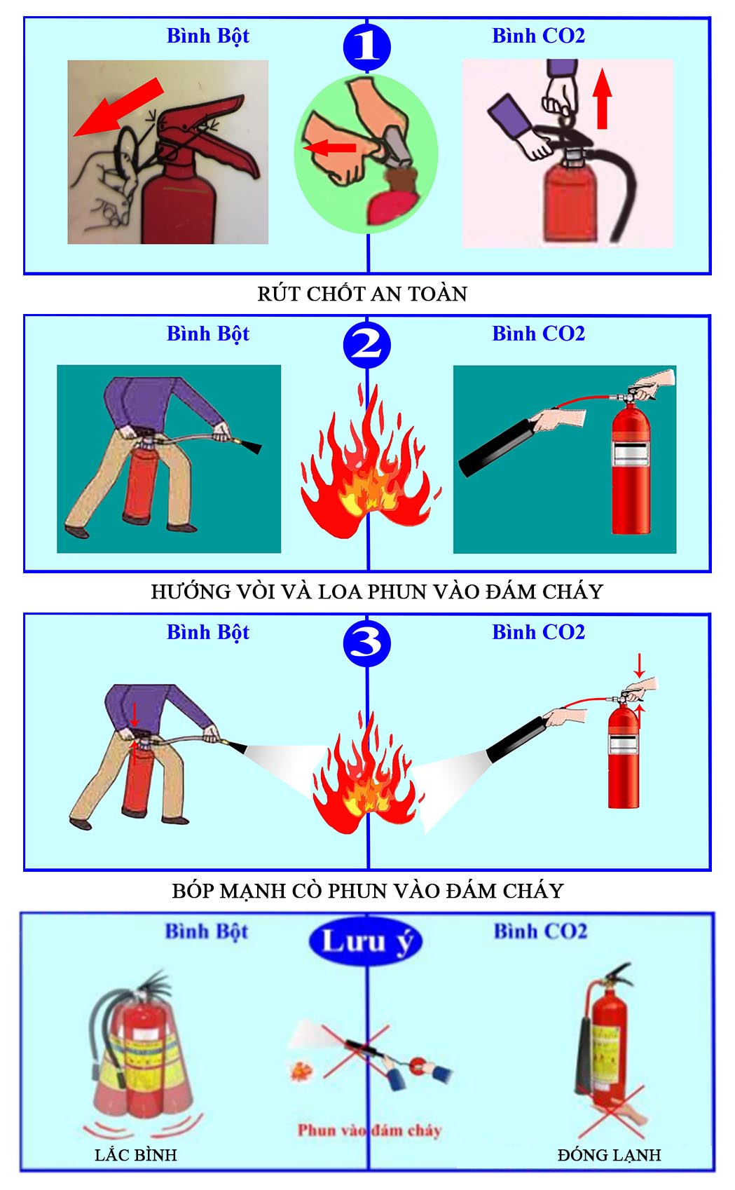 Cách sử dụng bình bột chữa cháy hiệu quả